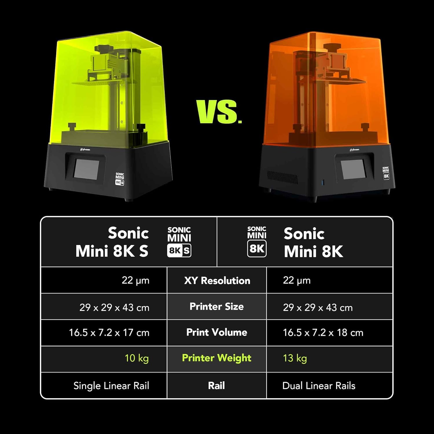 Phrozen Sonic Mini 8KS 歯科用レジン3 - Dental 3D Printer Resin のレビューと価格