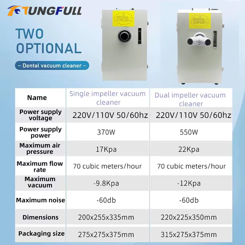 歯科技工所用掃除機シングルホール/デュアル制御集塵機歯科技工 - Dental Lab Dust Collector のレビューと価格